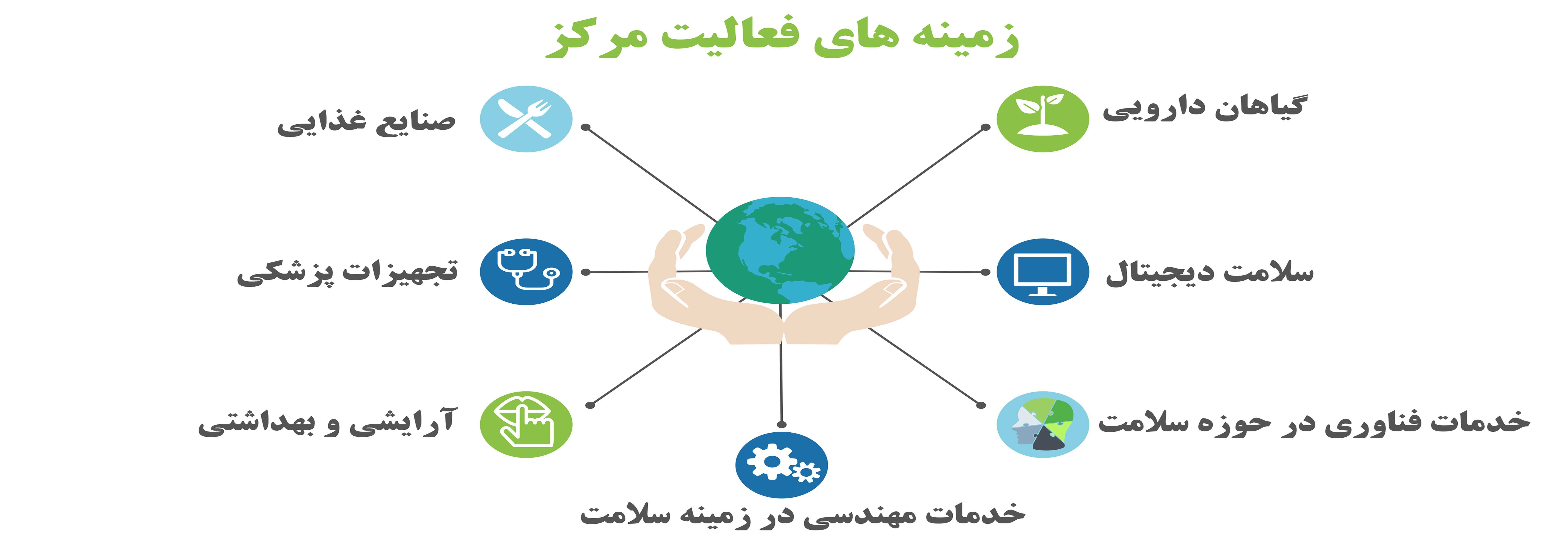 مرکز رشد فناوری سلامت