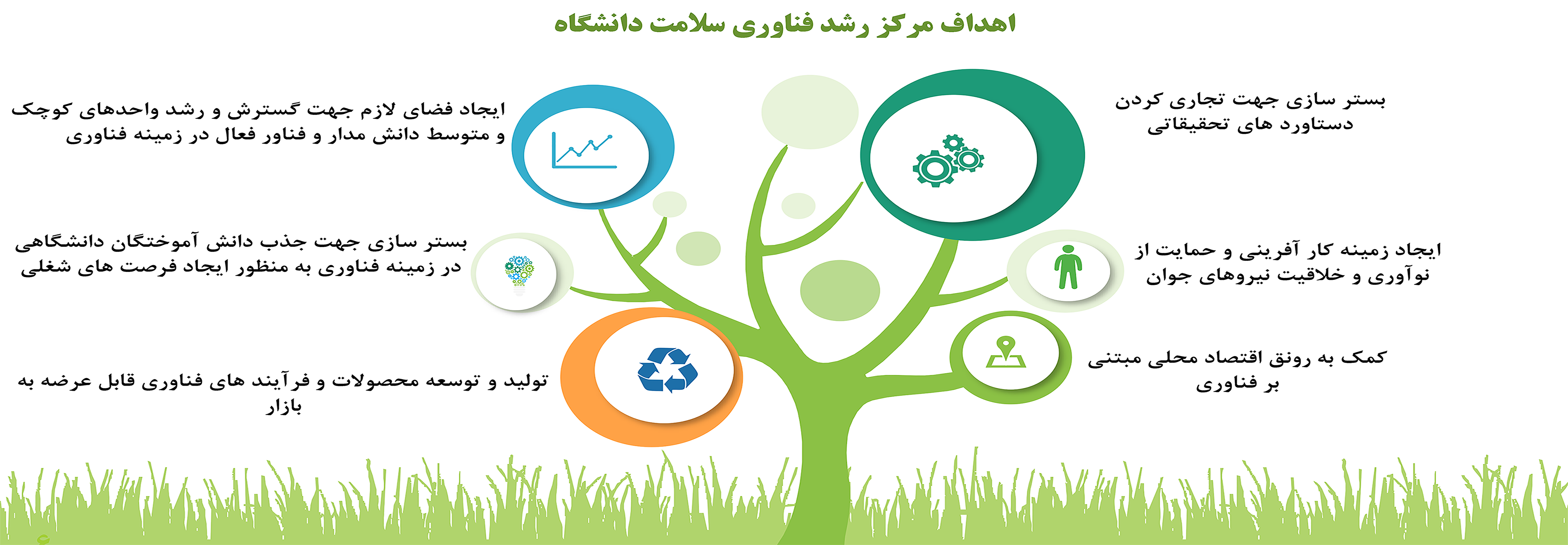 مرکز رشد فناوری سلامت